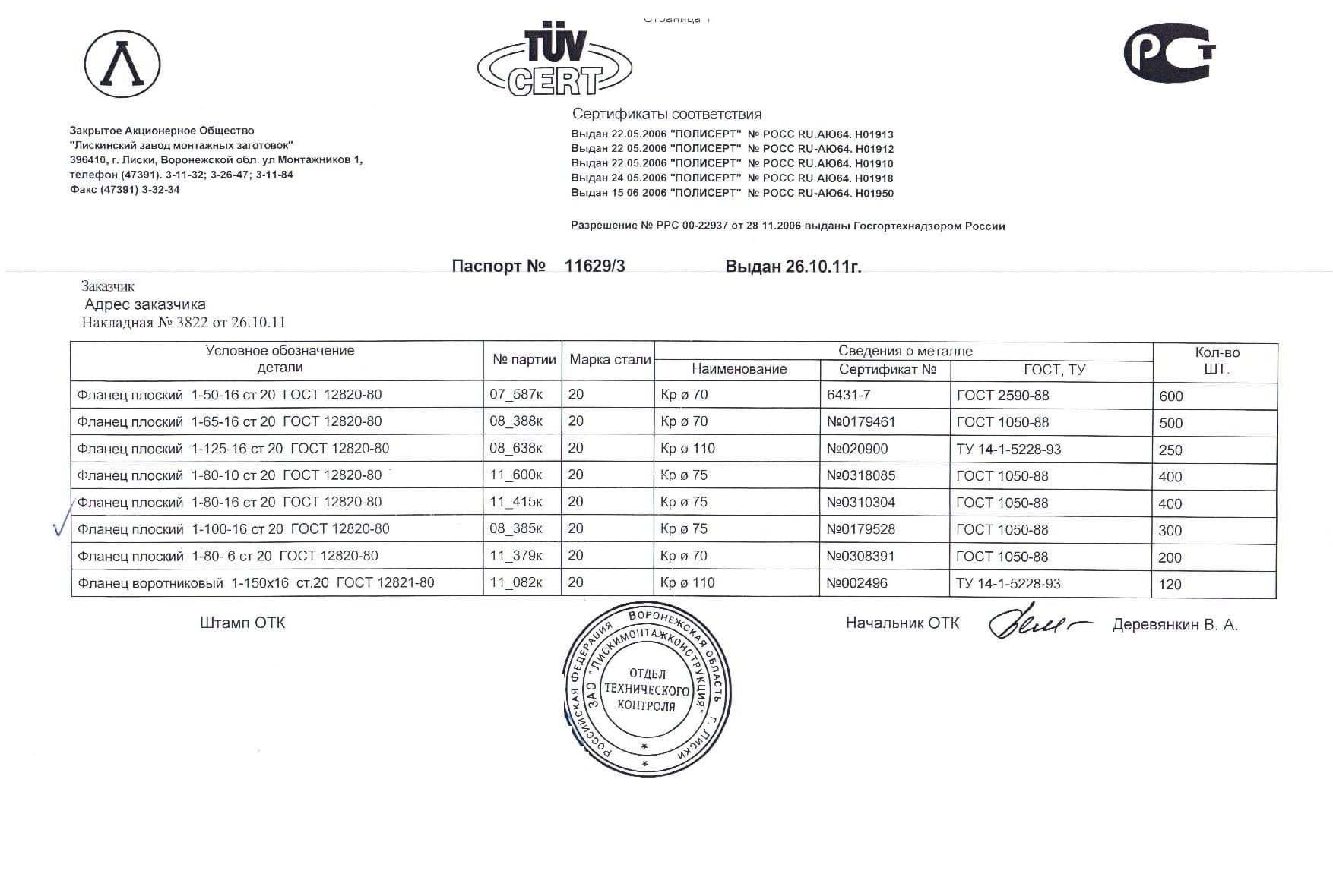 Сертификат на фланец плоский 1-80х16 ст.20